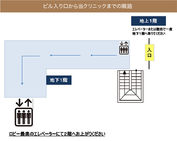 聖路加国際病院連携施設「日野原記念クリニック」の順路