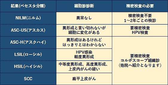 検査結果一覧
